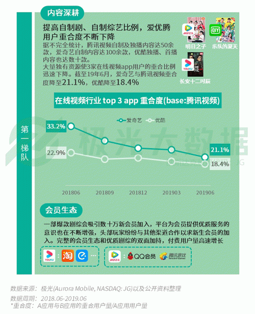 極光：手游回暖，短視頻熱浪持續(xù)，淘集集火速突圍