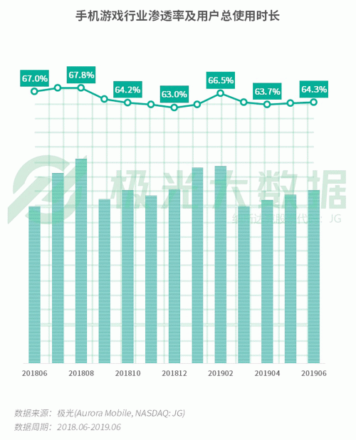 極光：手游回暖，短視頻熱浪持續(xù)，淘集集火速突圍