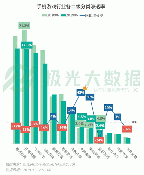 極光：手游回暖，短視頻熱浪持續(xù)，淘集集火速突圍