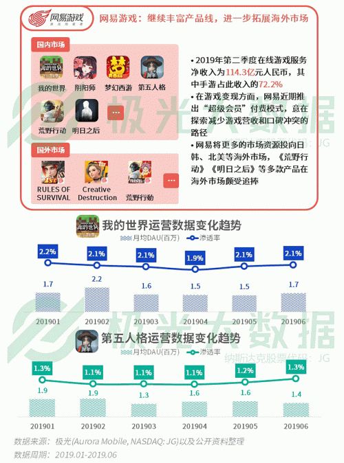 極光：手游回暖，短視頻熱浪持續(xù)，淘集集火速突圍