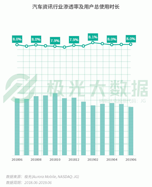 極光：手游回暖，短視頻熱浪持續(xù)，淘集集火速突圍