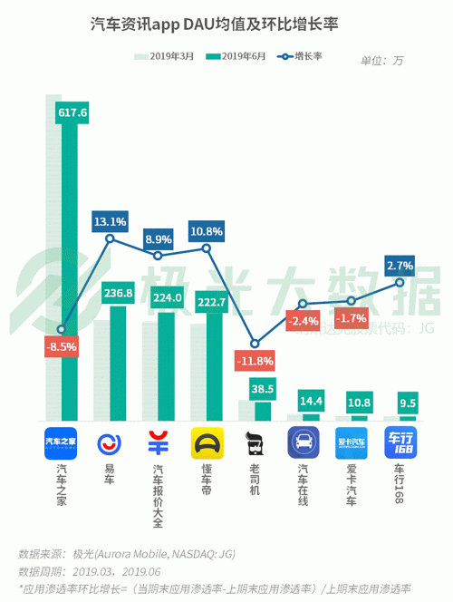 極光：手游回暖，短視頻熱浪持續(xù)，淘集集火速突圍
