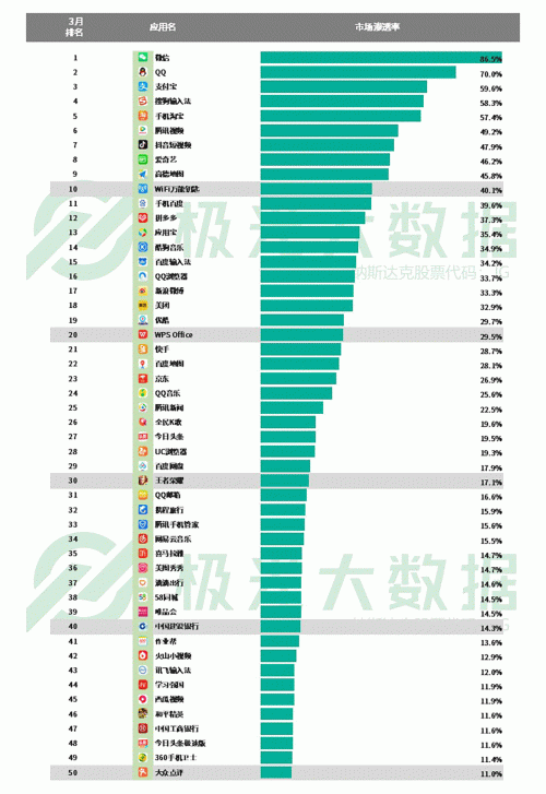 極光：手游回暖，短視頻熱浪持續(xù)，淘集集火速突圍