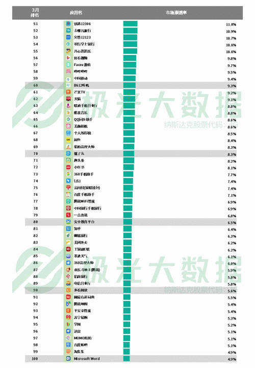 極光：手游回暖，短視頻熱浪持續(xù)，淘集集火速突圍