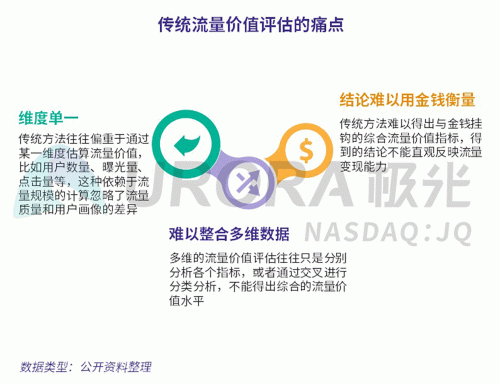 極光：百度流量價(jià)值在搜索行業(yè)中占比較高，手機(jī)百度和百度極速版占比超過95%