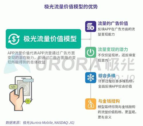 極光：百度流量價(jià)值在搜索行業(yè)中占比較高，手機(jī)百度和百度極速版占比超過95%