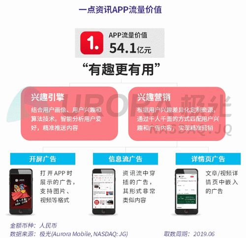 極光：百度流量價(jià)值在搜索行業(yè)中占比較高，手機(jī)百度和百度極速版占比超過95%