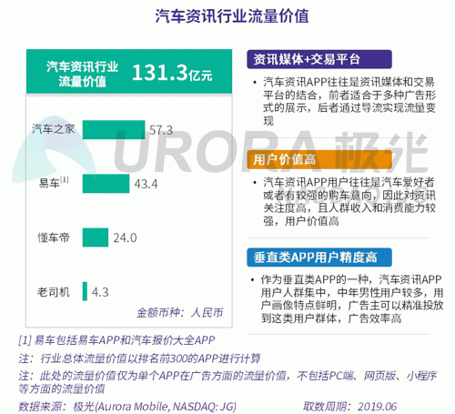 極光：百度流量價(jià)值在搜索行業(yè)中占比較高，手機(jī)百度和百度極速版占比超過95%