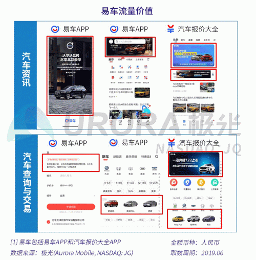 極光：百度流量價(jià)值在搜索行業(yè)中占比較高，手機(jī)百度和百度極速版占比超過95%