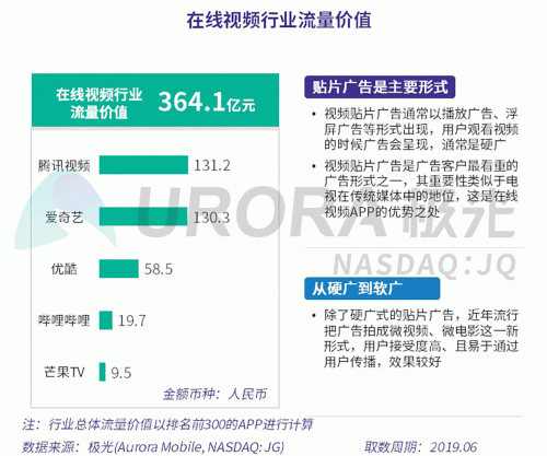 極光：百度流量價(jià)值在搜索行業(yè)中占比較高，手機(jī)百度和百度極速版占比超過95%