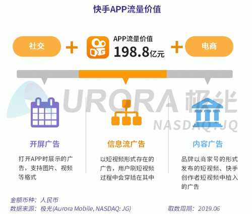 極光：百度流量價(jià)值在搜索行業(yè)中占比較高，手機(jī)百度和百度極速版占比超過95%