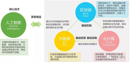 阿博茨科技：AI賦能泛金融，打造開放式AI+RPA平臺
