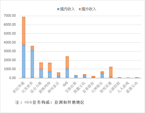 富途證券：5G是否將打破游戲行業(yè)的平靜？