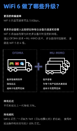 新款iPhone均支持WiFi6，激發(fā)路由升級(jí)新熱潮