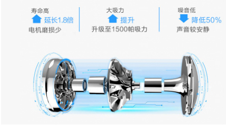 掃地機(jī)器人哪個(gè)牌子好？分區(qū)清掃，除塵才更高效
