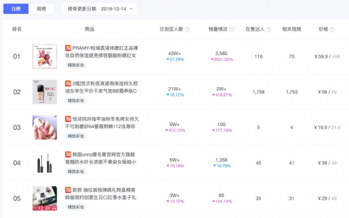 米匯品牌升級，更名「CCSight」！全新推出內(nèi)容電商版
