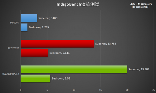 釋放才華！RTX Studio帶來急速創(chuàng)作體驗