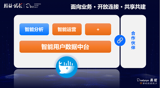 全新易觀方舟5.0重磅發(fā)布，賦能企業(yè)精益成長