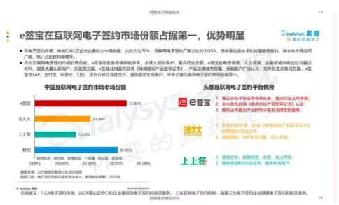 產(chǎn)品為王、安全第一，e簽寶引發(fā)電子簽名行業(yè)海嘯