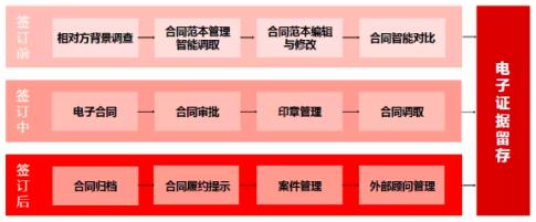 產(chǎn)品為王、安全第一，e簽寶引發(fā)電子簽名行業(yè)海嘯