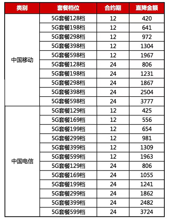 三大運(yùn)營(yíng)商5G套餐在京東11.11開(kāi)售，優(yōu)惠立省高達(dá)3777！