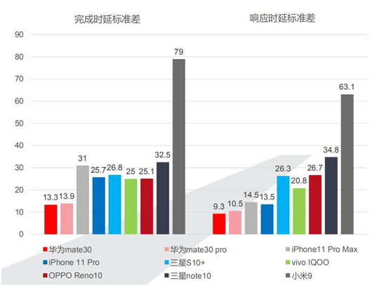你的iPhone11沒有這些功能！雙11確定能搶到心儀的好東西？
