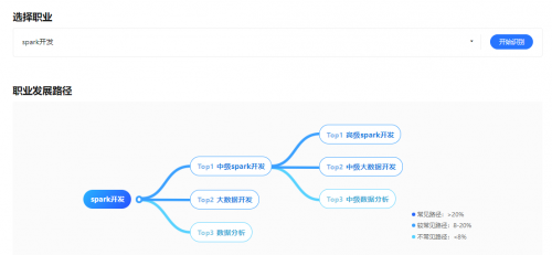 e成科技AI開(kāi)放平臺(tái)2.0煥新上線，助力HR更便捷獲取AI能力