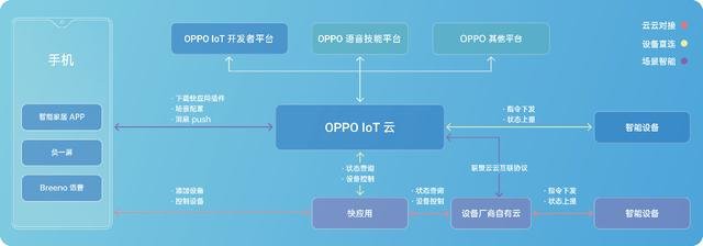 2019 OPPO開發(fā)者大會或?qū)⑸疃仍忈尅癘PPO不只是一家手機(jī)公司”！