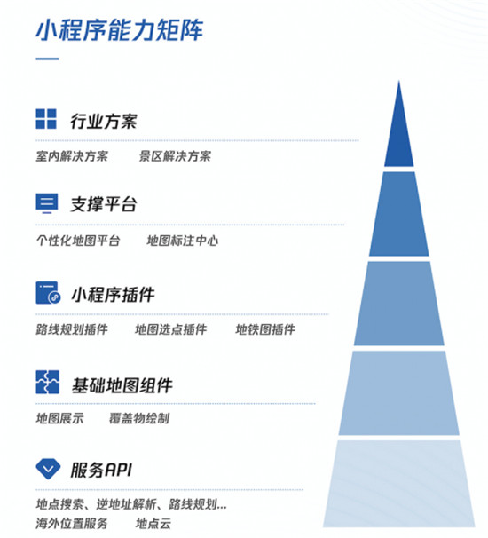 為你的小程序插上地圖的“翅膀”，騰訊位置服務(wù)亮相阿拉丁大會(huì)
