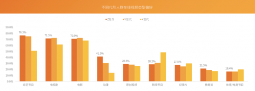芒果青春營銷研究院發(fā)布Z世代報告，共建視頻內(nèi)容新生態(tài)