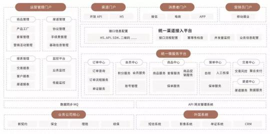 平安科技金融級(jí)專業(yè)云服務(wù) 平安云助保險(xiǎn)業(yè)上云無(wú)憂！