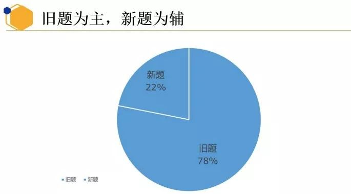 重磅！新東方在線發(fā)布雅思1月首考新題解析及2020年雅思考試趨勢(shì)預(yù)測(cè)