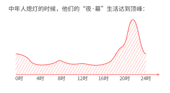 誰(shuí)說(shuō)年輕人不看電視？愛(ài)綜藝愛(ài)熬夜的“Z世代”回歸客廳