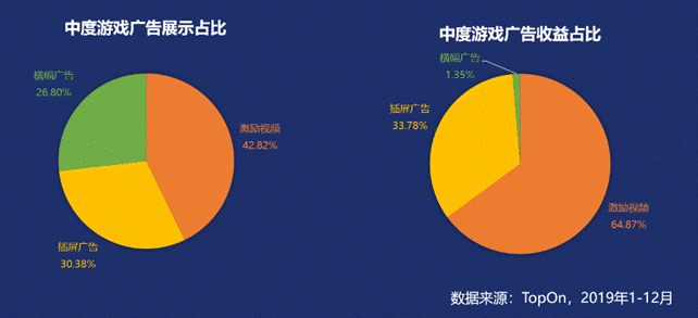 2020手游出海熱勢不減，休閑游戲進(jìn)入創(chuàng)新拐點(diǎn)