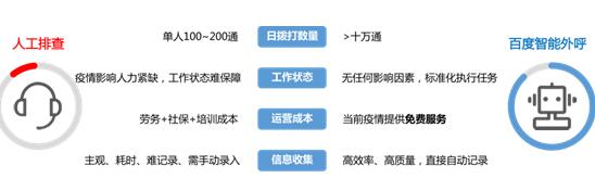 助力抗擊疫情狙擊戰(zhàn)，百度用AI、大數(shù)據(jù)技術(shù)多舉措持續(xù)發(fā)力