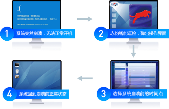 江民科技開放“赤豹端點(diǎn)全息系統(tǒng)”，馳援戰(zhàn)“疫”！