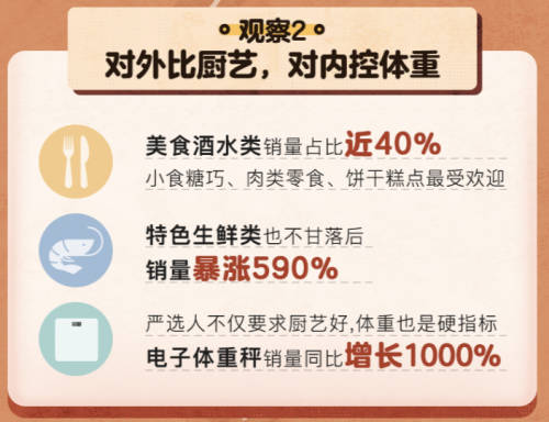 這次春節(jié)的“家里蹲”眾生相，快來看看報告里有沒有你