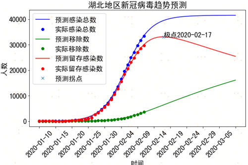 深度剖析：蘇寧科技戰(zhàn)“疫”主力軍——蘇寧AI軍團