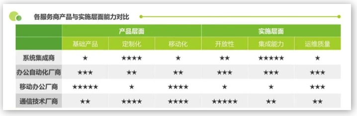 融云&艾瑞發(fā)布《政企數(shù)智辦公平臺(tái)行業(yè)研究報(bào)告》，解讀數(shù)智化時(shí)代的辦公新趨勢(shì)