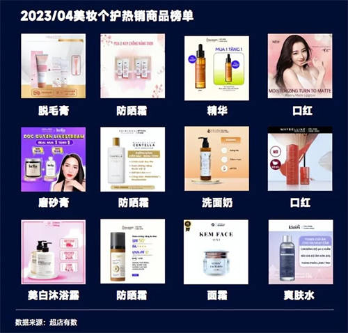 TikTok數(shù)據(jù)報告：洞悉2023越南大盤趨勢、熱賣爆品類目和帶貨模式