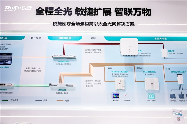 三大“利器”持續(xù)升級，銳捷實(shí)力參展CHIMA 2023技術(shù)盛宴