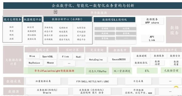 BI平臺成企業(yè)標配，業(yè)務人員將成為使用主力