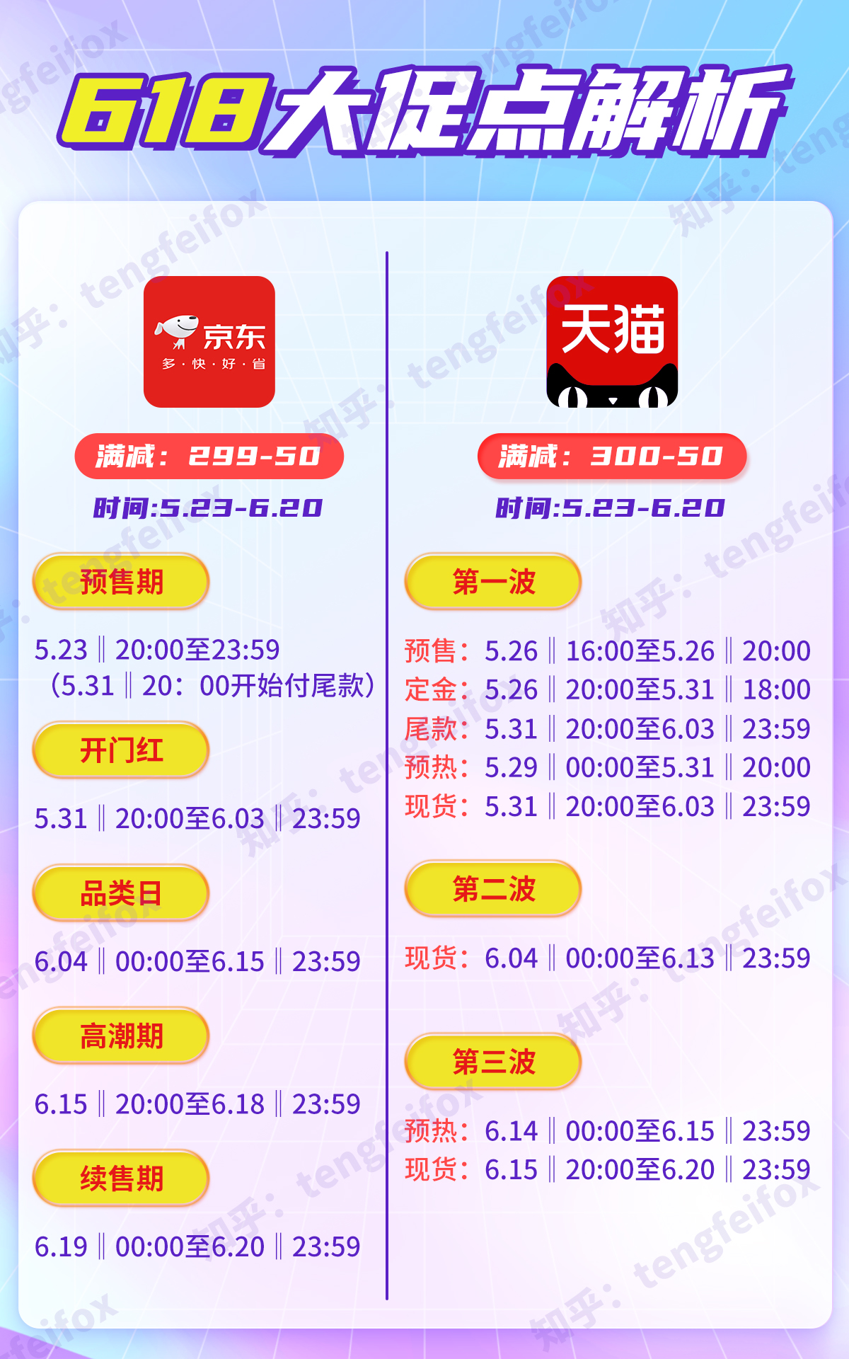 2023天貓京東618預(yù)售活動(dòng)開啟，淘寶618紅包口令領(lǐng)取入口，618跨店滿減規(guī)則