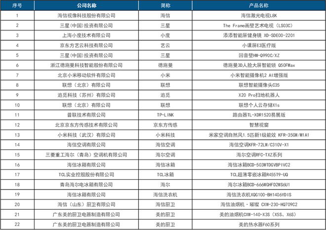 首屆中國智慧生活大會(CIC)在京成功召開