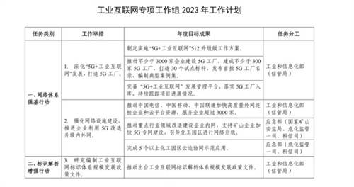 “建網(wǎng)”到“用網(wǎng)”，5G+工業(yè)互聯(lián)網(wǎng)激活工業(yè)數(shù)據(jù)新價(jià)值