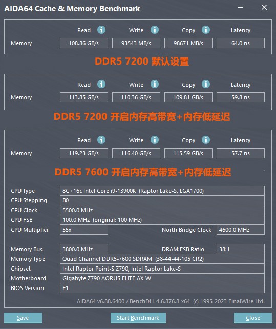 技嘉D5黑科技戰(zhàn)力大釋放，Intel平臺(tái)內(nèi)存超頻賽即日開(kāi)啟