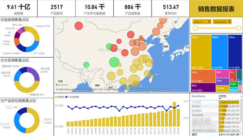 快消行業(yè)如何準備迎接企業(yè)“私域GPT-X”？_賽博威_營銷一體化雙A模型