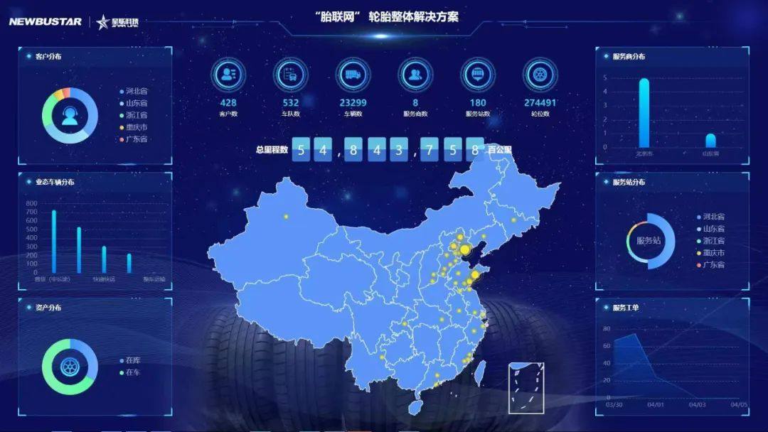 卡奧斯邀您相聚2023數(shù)字生態(tài)大會(huì)，“十大典型案例”先睹為快！
