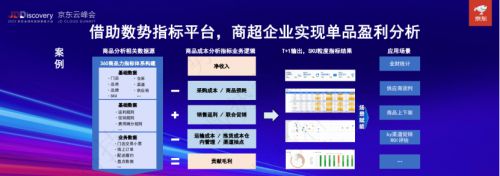 數勢科技聯(lián)合創(chuàng)始人兼副總裁譚李：“應用驅動，體系規(guī)劃” 是企業(yè)數據價值化的最優(yōu)路徑