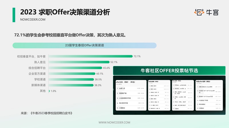 ?？蚗哈工大2023第三屆“科技之星”實訓營，產(chǎn)教融合助力學校與企業(yè)雙贏